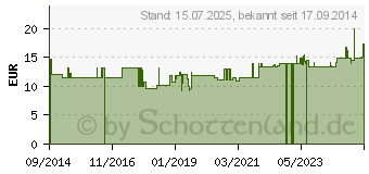 Preistrend fr BUTTERFLY Infusionszubehr 21 G grn (10841806)