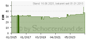 Preistrend fr ACCU-CHEK Mobile Testkassette Plasma II (10843389)