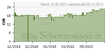 Preistrend fr APOLINE Hautschere 9 cm Turmspitze INOX rostfrei (10851443)