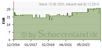 Preistrend fr APOLINE Nagelzange 13,5 cm Pufferfeder verchromt (10851503)