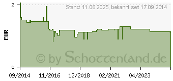 Preistrend fr THERMOPAD Rckenwrmer (10852081)