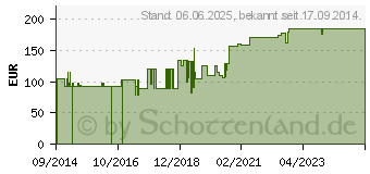 Preistrend fr HYDROCOLL sacral Wundverband 12x18 cm (10852164)