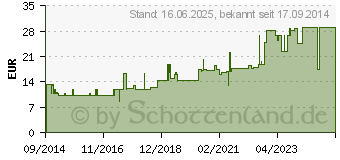 Preistrend fr ATRAUMAN 5x5 cm steril Kompressen (10852230)