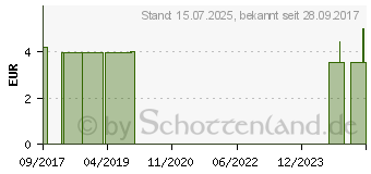 Preistrend fr BECHER Nasen Trink mit Ausschnitt (10852951)