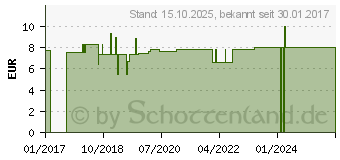 Preistrend fr ANZIEHHILFE f.Socken+Strmpfe flexible Schale (10852997)