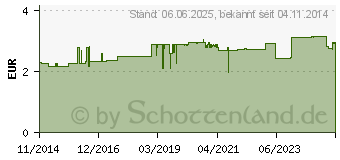 Preistrend fr H&S Abfhrtee N Filterbeutel (10853152)