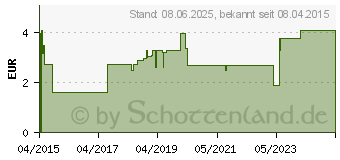 Preistrend fr IBU 400 Dr.Mann Filmtabletten (10853471)