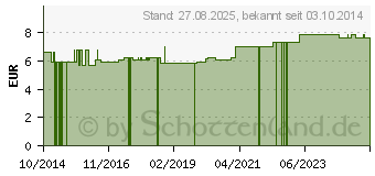 Preistrend fr MILCHZAHNDOSE Traumpferdchen pink m.Schraubversch. (10914445)