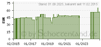 Preistrend fr BORT SellaTex Classic Handgel.Orthese re.S blau (10915060)