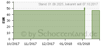 Preistrend fr BORT SellaTex Classic Handgel.Orthese re.XL blau (10915108)