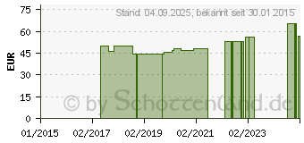 Preistrend fr BORT SellaTex Classic Handgel.Orthese li.S blau (10915120)