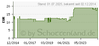 Preistrend fr FLAVOCHINO Dr.Jacob's Pulver (10915195)