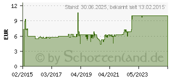 Preistrend fr LAXANS AL magensaftresistente berzogene Tabletten (10916160)