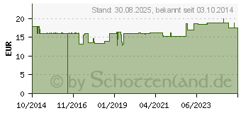 Preistrend fr CURCUMA KAPSELN (10917403)