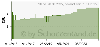 Preistrend fr HGA-LASTIC Color Idealbinde 4 cmx5 m blau cello. (10917716)