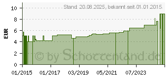 Preistrend fr HGA-LASTIC Color Idealbinde 6 cmx5 m gelb cello. (10917805)