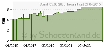 Preistrend fr HGA-LASTIC Color Idealbinde 6 cmx5 m schw.cello. (10917811)