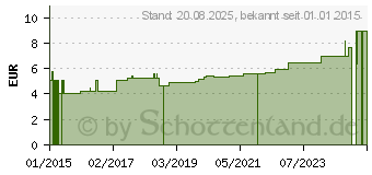 Preistrend fr HGA-LASTIC Color Idealbinde 6 cmx5 m oran.cello. (10917828)