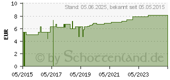 Preistrend fr HGA-LASTIC Color Idealbinde 8 cmx5 m blau cello. (10917834)