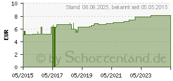 Preistrend fr HGA-LASTIC Color Idealbinde 8 cmx5 m rot cello. (10917840)