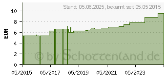 Preistrend fr HGA-LASTIC Color Idealbinde 8 cmx5 m schw.cello. (10917900)