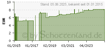 Preistrend fr HGA-LASTIC Color Idealbinde 8 cmx5 m oran.cello. (10917917)