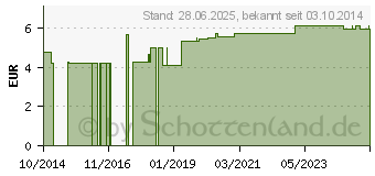 Preistrend fr SISAL Massagehandschuh grob gestrickt TITANIA (10918064)