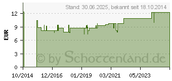 Preistrend fr DR.BHM Traubensilberkerze 6,5 mg Filmtabletten (10921221)