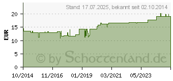 Preistrend fr CHELIDONIUM PHCP Salbe C (10921238)