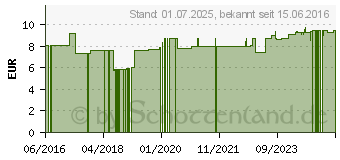 Preistrend fr FIT-BARF Seealgenmehl Pulver vet. (10929501)