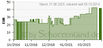 Preistrend fr MYLIFE Clickfine Pen-Nadeln 8 mm 31 G (10929760)