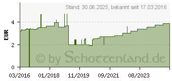 Preistrend fr LENKELAST Universalbinde 6 cmx5 m einz.verpackt (10931403)