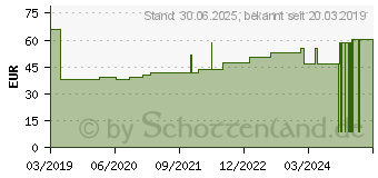 Preistrend fr LENKELAST Universalbinde 10 cmx5 m o.Zellglas (10931656)