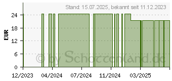 Preistrend fr BLTENPOLLEN BIO im Glas Granulat (10931834)