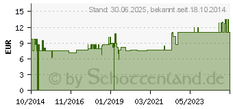 Preistrend fr NACHTKERZENL BIO (10931857)