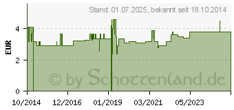 Preistrend fr NACHTKERZENL BIO (10931863)