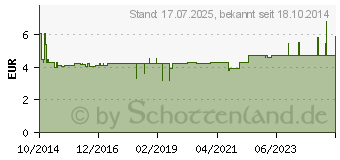 Preistrend fr BASENTEE 49 Kruter Bio Filterbeutel (10931923)