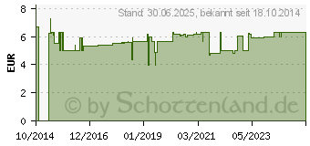 Preistrend fr GRNER TEE Sencha bio (10932006)