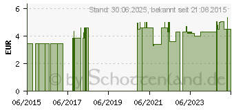 Preistrend fr GRNER TEE Sencha Bio Filterbeutel (10932012)