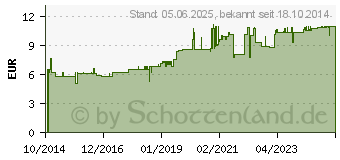 Preistrend fr HIBISKUSTEE Bio (10932058)