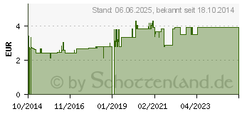 Preistrend fr HIBISKUSTEE Bio (10932064)