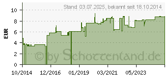 Preistrend fr MATE TEE (10932213)