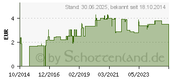 Preistrend fr MATE TEE (10932236)