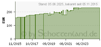 Preistrend fr HISTOFREEZER medium Dosierspray (10933419)