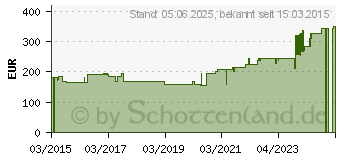 Preistrend fr HISTOFREEZER small Dosierspray (10933431)