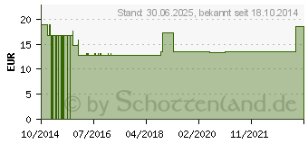 Preistrend fr KINDERWAGENKETTE Delfin (10933891)