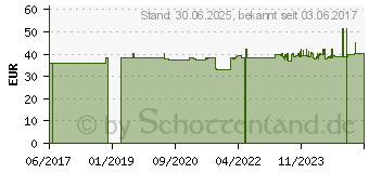 Preistrend fr GRNLIPPMUSCHEL 500 mg Konzentrat Kapseln (10934519)