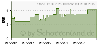 Preistrend fr TATTOO Kinderpflaster 25x57 mm (10934525)