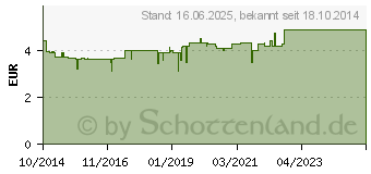 Preistrend fr A-DERMA Lippenpflegestift (10941175)