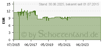 Preistrend fr LETI AT4 Gesichtscreme (10942849)